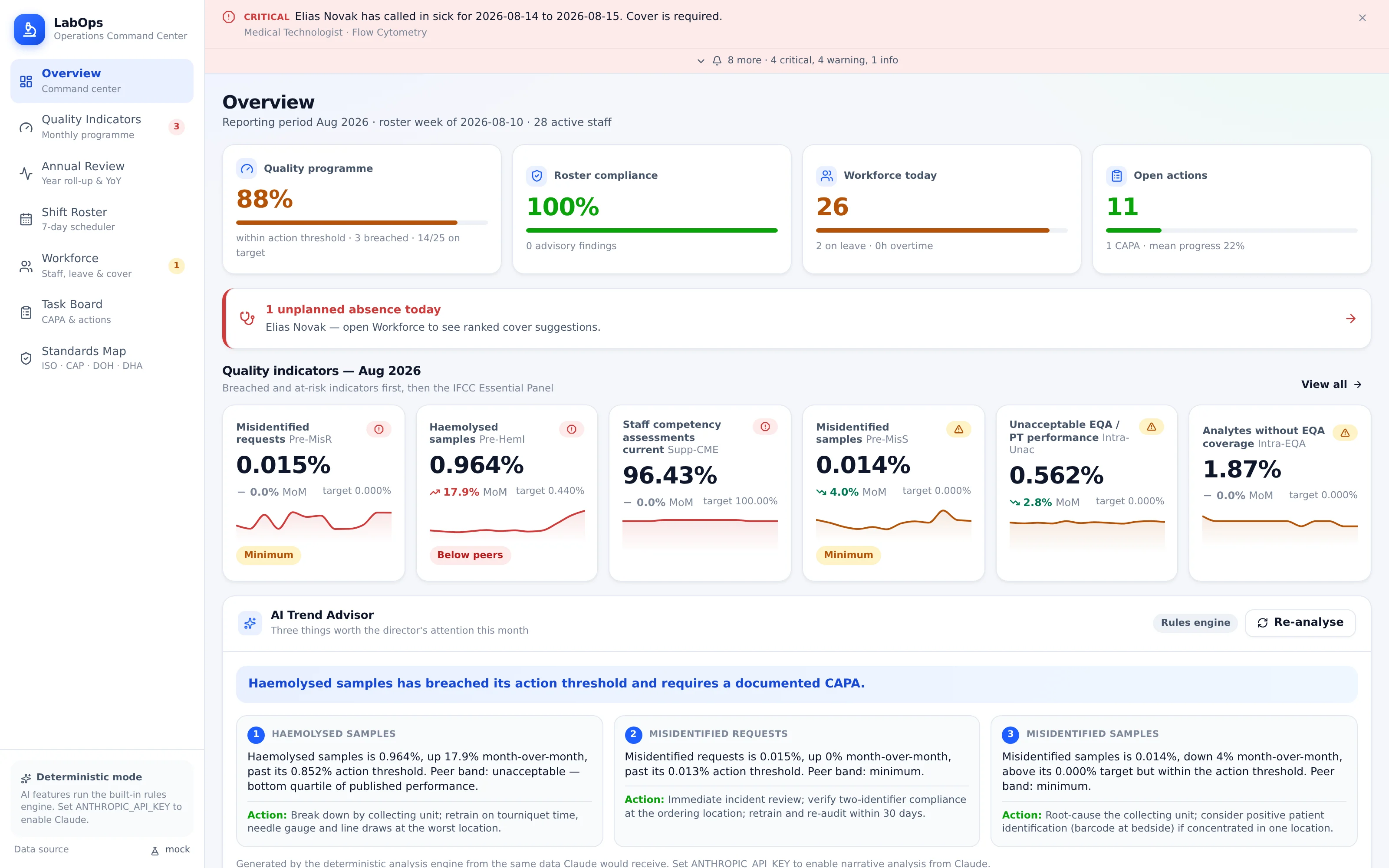 LabPulse dashboard interface
