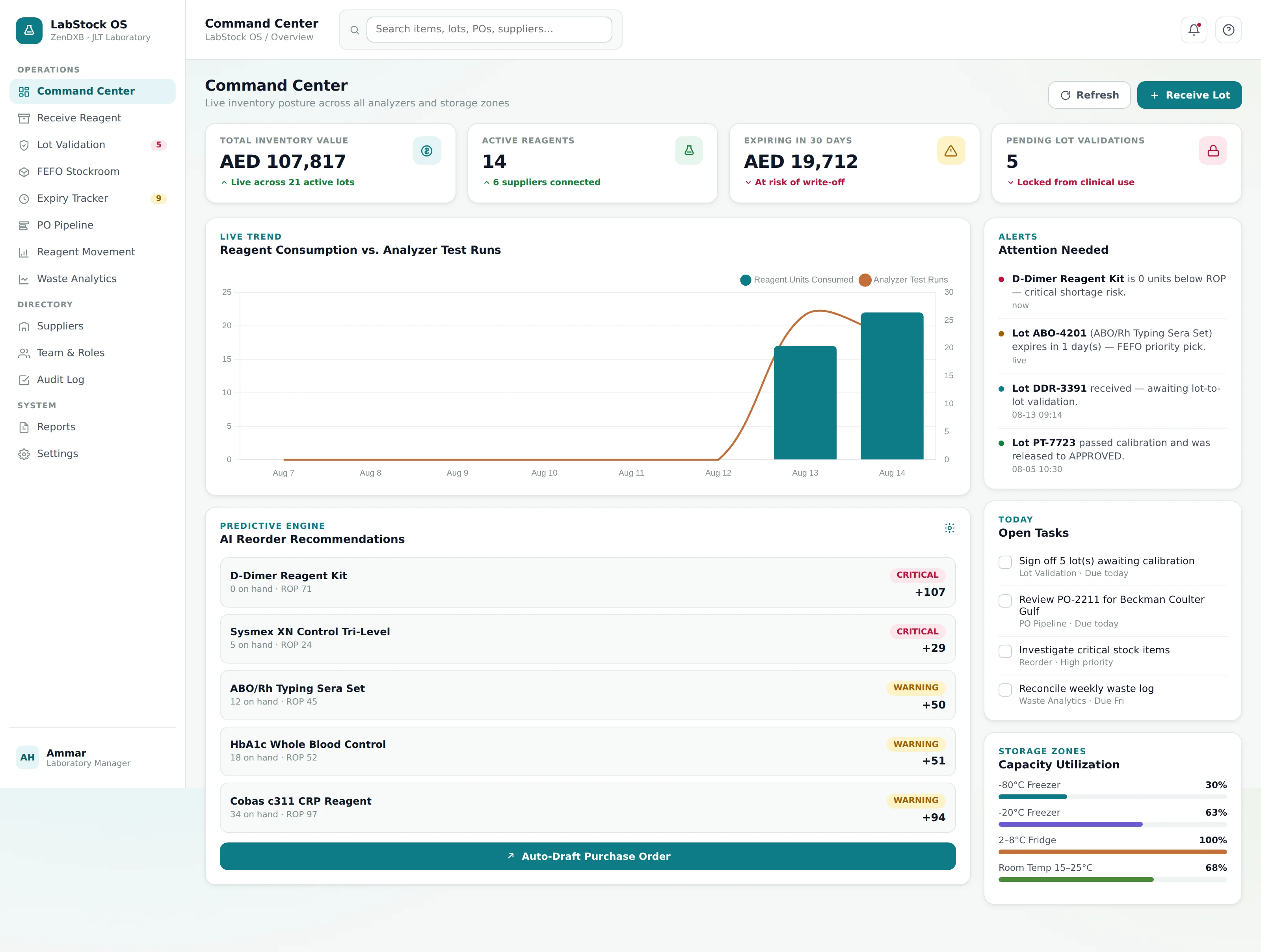 LabStock 360 dashboard interface
