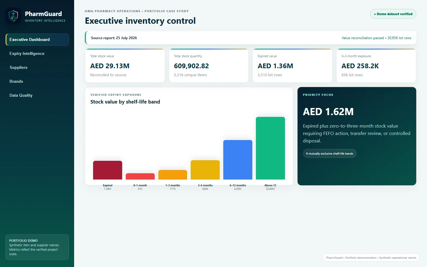 PharmGuard dashboard interface