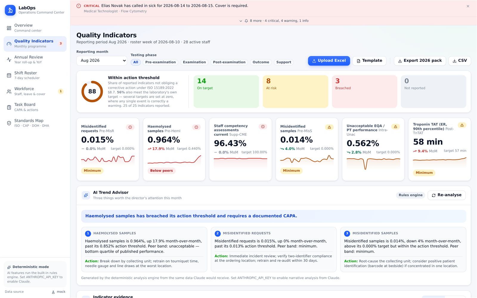 LabPulse quality indicator registry