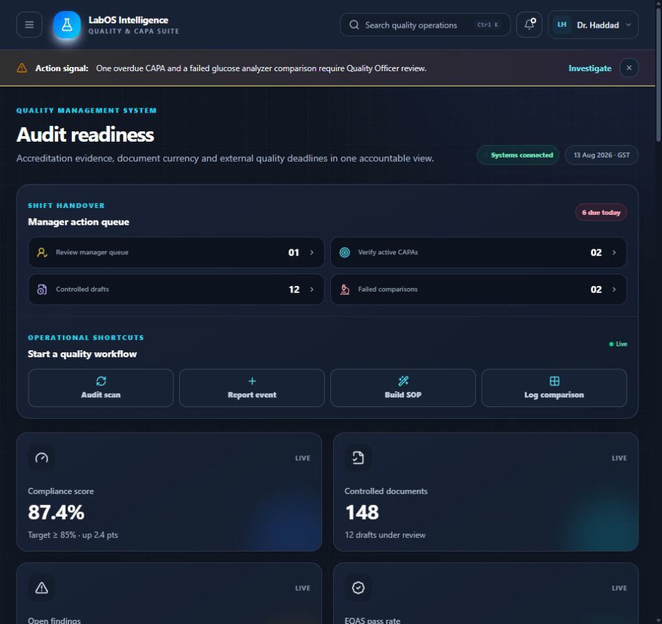 LabQMS Studio audit readiness