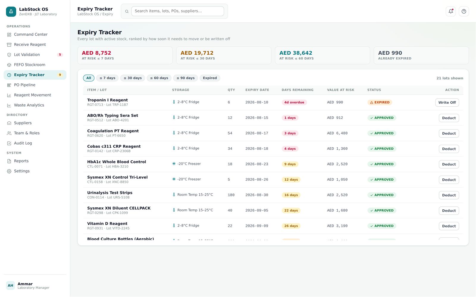 LabStock 360 expiry tracker