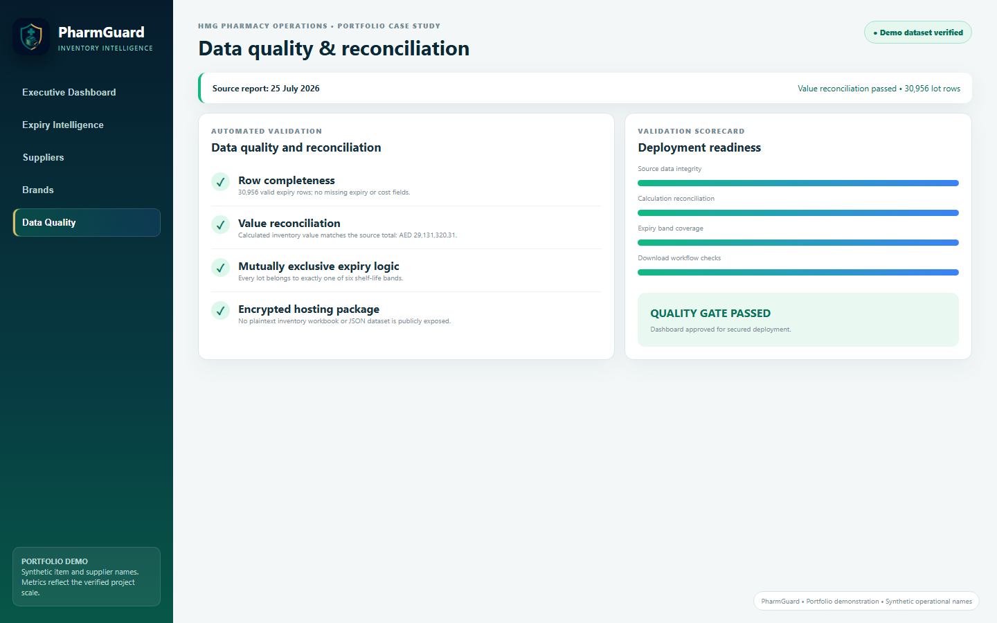 PharmGuard data-quality controls