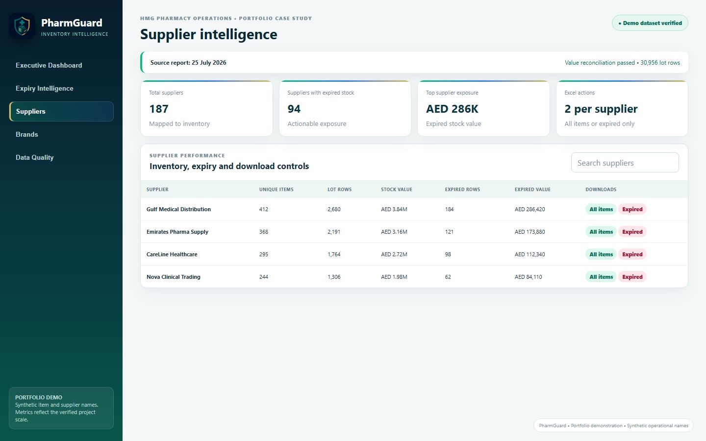 PharmGuard supplier analysis